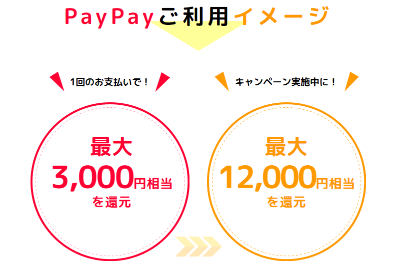 PayPayご利用イメージ